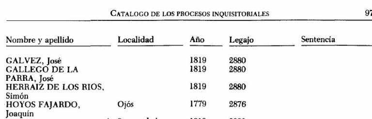 Procesos Inquisición. Fuente: Juan Blázquez