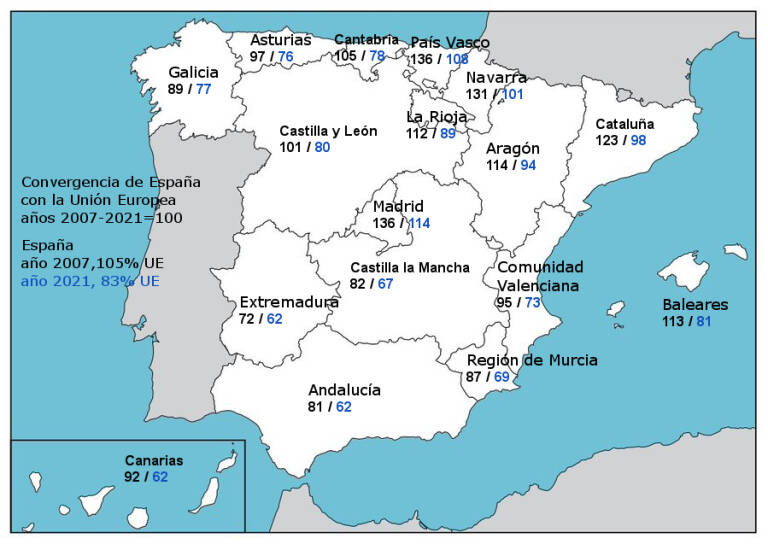 Mapa de la evolución en la Convergencia de las Regiones españolas en el PIB por habitante en Paridad de Poder de Compra (PPA) con la media de los países de la Unión Europea, en los años 2007 y 2021.